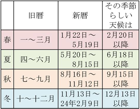 1975年3月2日|指定された年月の旧暦変換表です。